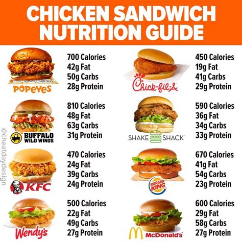 popeyes chicken sandwich calories